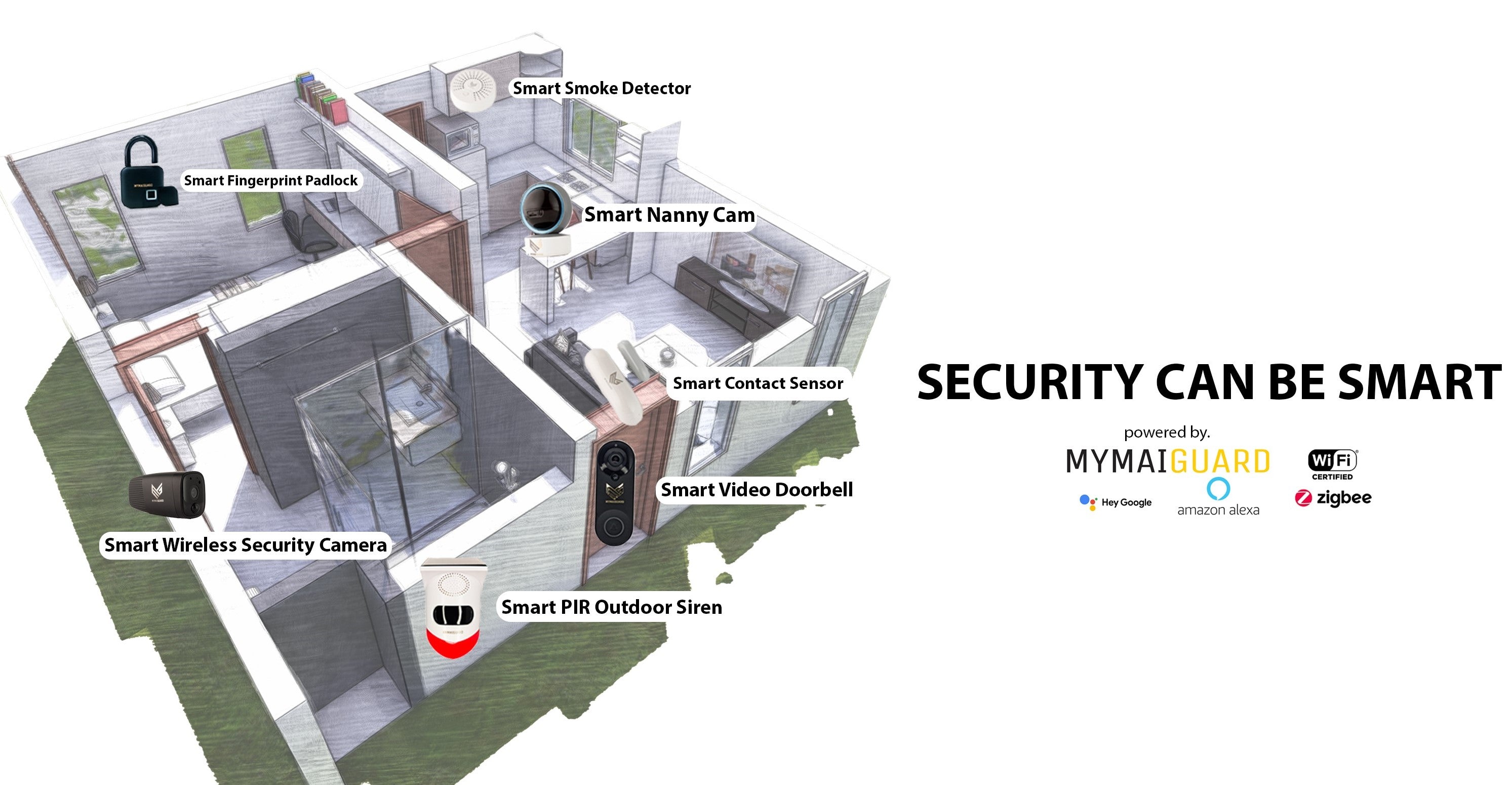 MYMAIGUARD | Smart Security Solutions